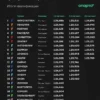 Внутрикомандные противостояния F1 2025: Последние результаты квалификаций, гонок и спринтов