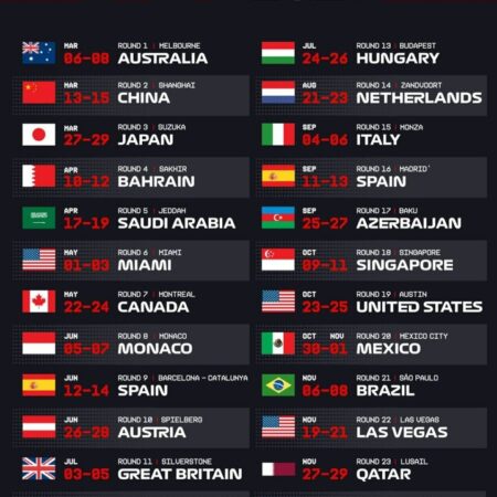 Календарь Формулы-1 будущего: Какие страны могут принять гонки с 2026 года?